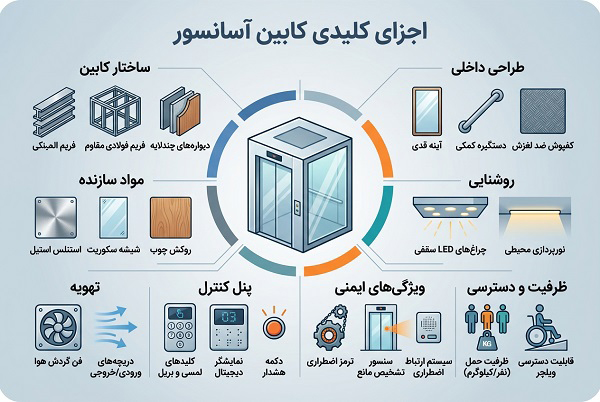 کابین آسانسور