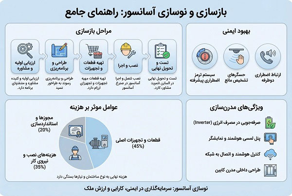 بازسازی آسانسور