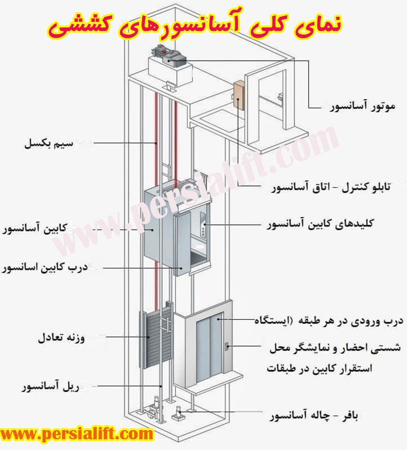 عملکرد آسانسورهای کششی
