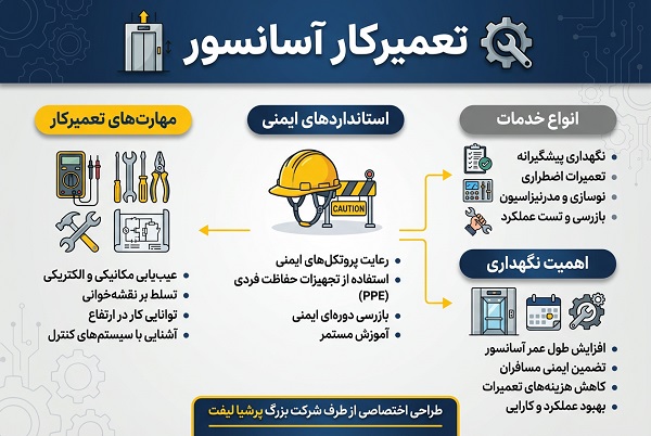 تعمیرکار آسانسور