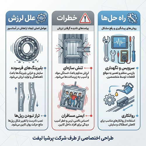 لرزش در آسانسور