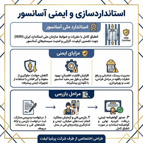 همه چیز درباره استاندارد سازی آسانسور | 8 نکات طلایی درباره استاندارد آسانسور
