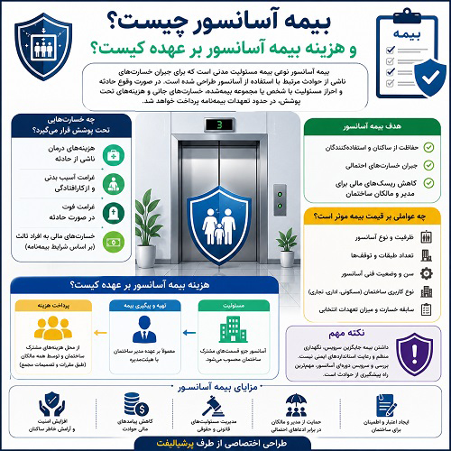 بیمه آسانسور چیست؟ و هزینه بیمه آسانسور بر عهده کیست؟