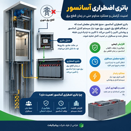 نحوه عملکرد باتری اضطراری آسانسور | قیمت باطری اضطراری آسانسور