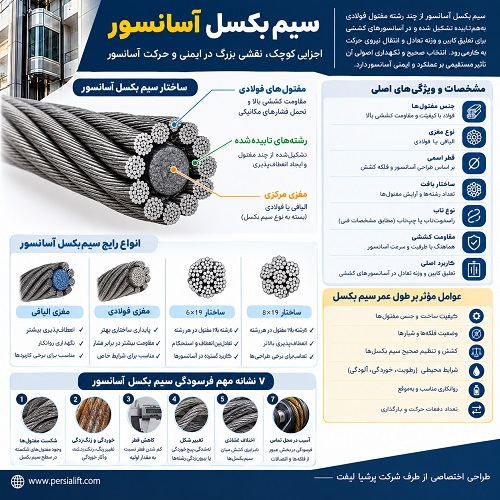 سیم بکسل آسانسور