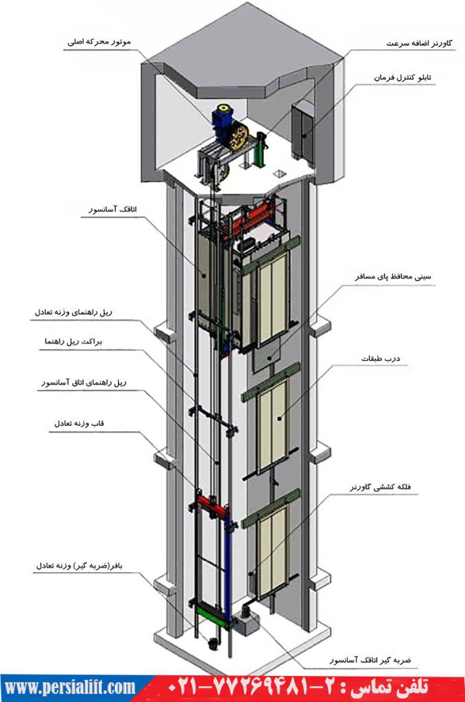 نقشه آسانسور هیدرولیک