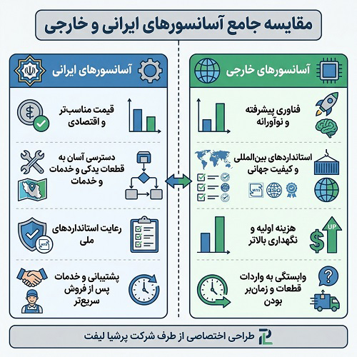 انتخاب بهترین آسانسور ایرانی و خارجی