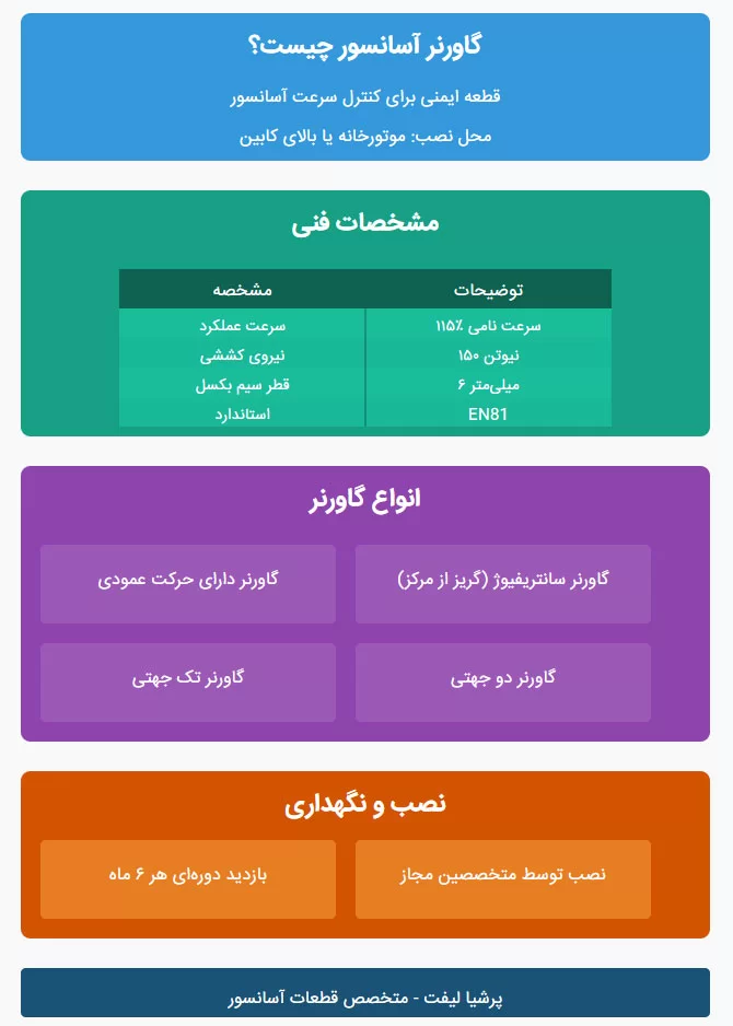 گاورنر اسانسور