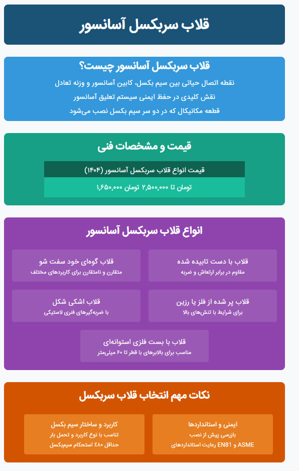 اینفوگرافی قلاب سربکسل