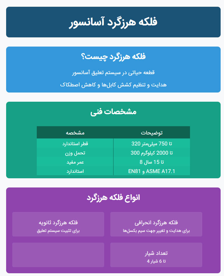 اینفوگرافی فلکه هرزگرد
