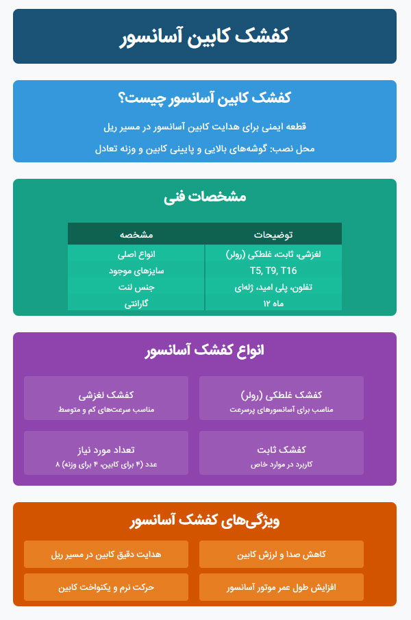 کفشک کابین آسانسور