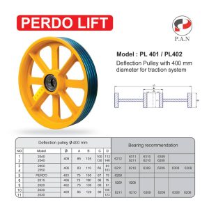 فلکه گرد هرزه