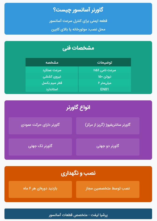 گاورنر اسانسور